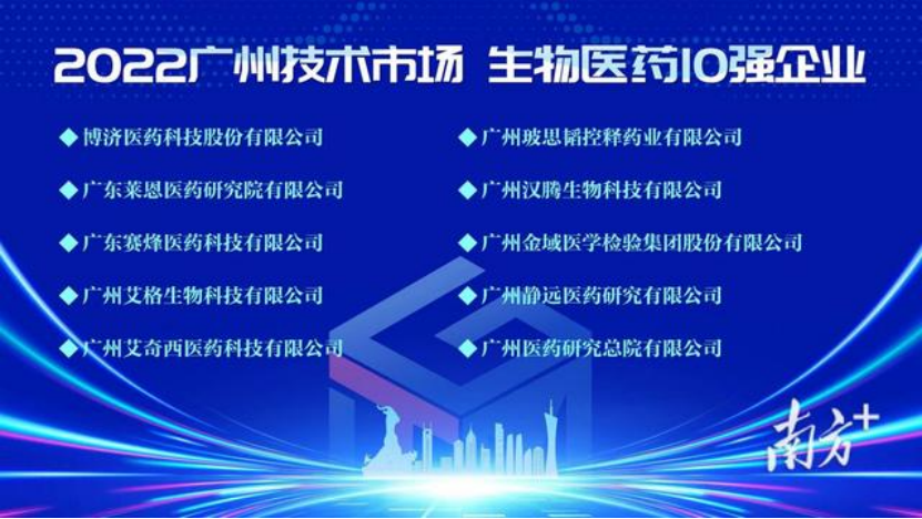 再獲殊榮，玻思韜入選2022年廣州技術(shù)市場(chǎng)年度50強，生物醫藥10強